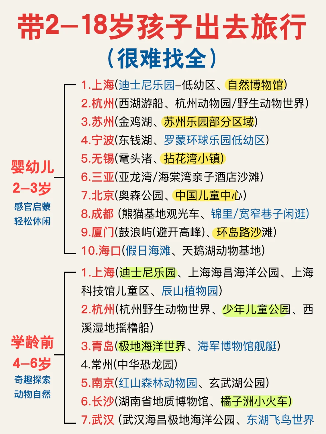 带娃旅游按年龄❗2~18岁孩子适合去的旅行地