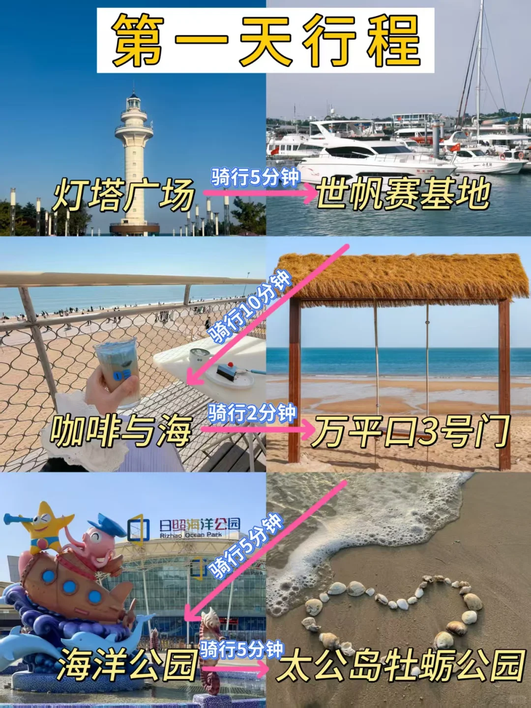 📍日照已回，再也不听网上乱说了