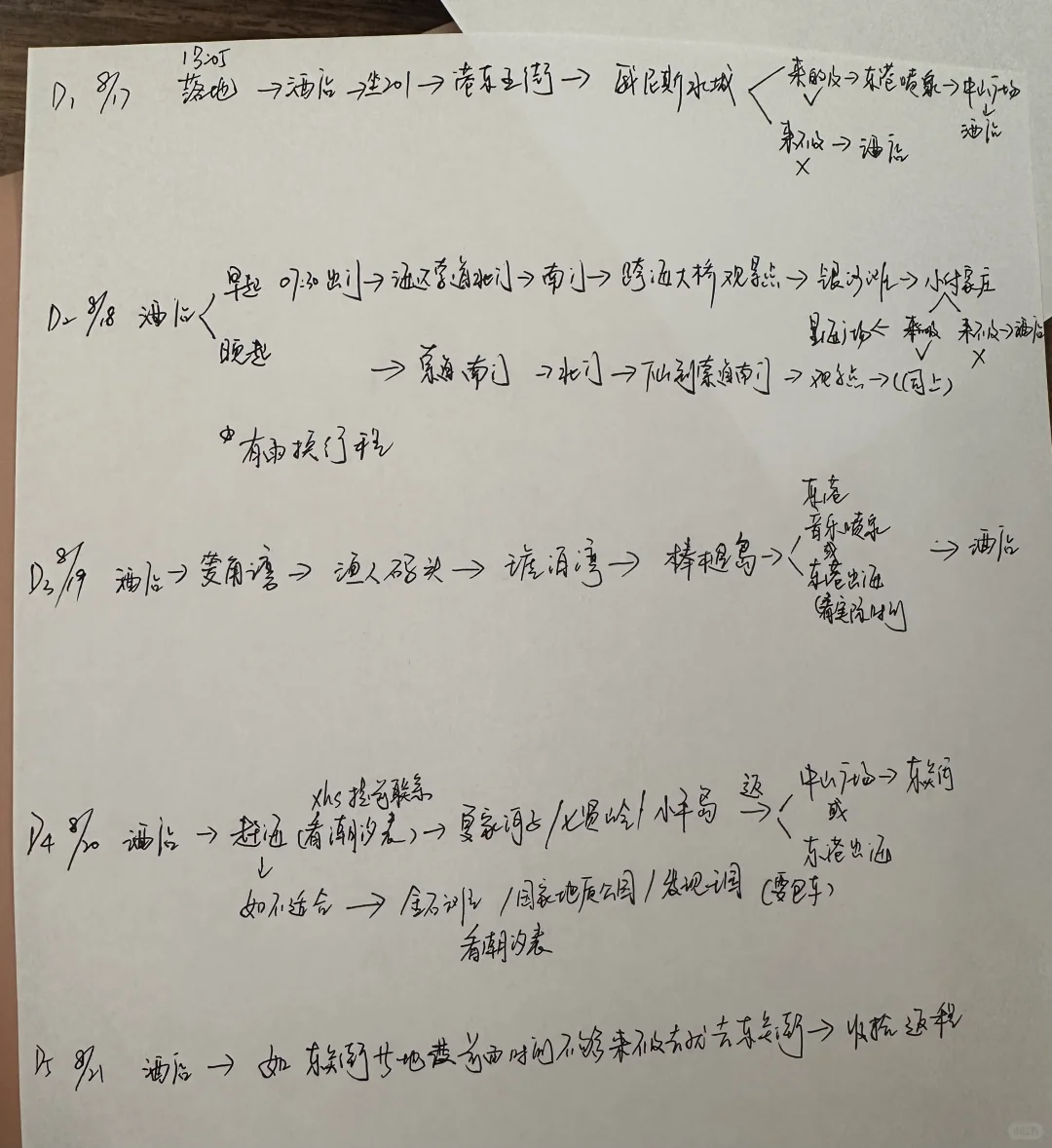 大连旅游攻略