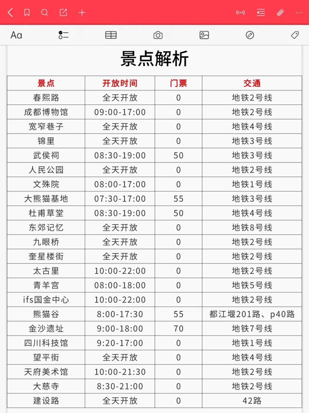 成都旅游！！这些坑人景点千万别去🚫