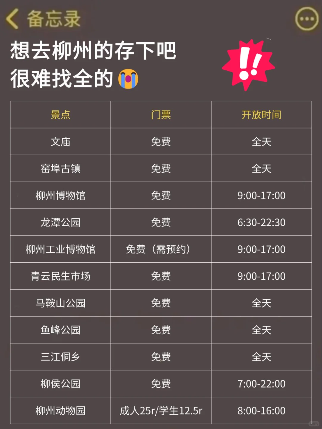 写给7-8月准备来柳州的姐妹👭超全避雷！