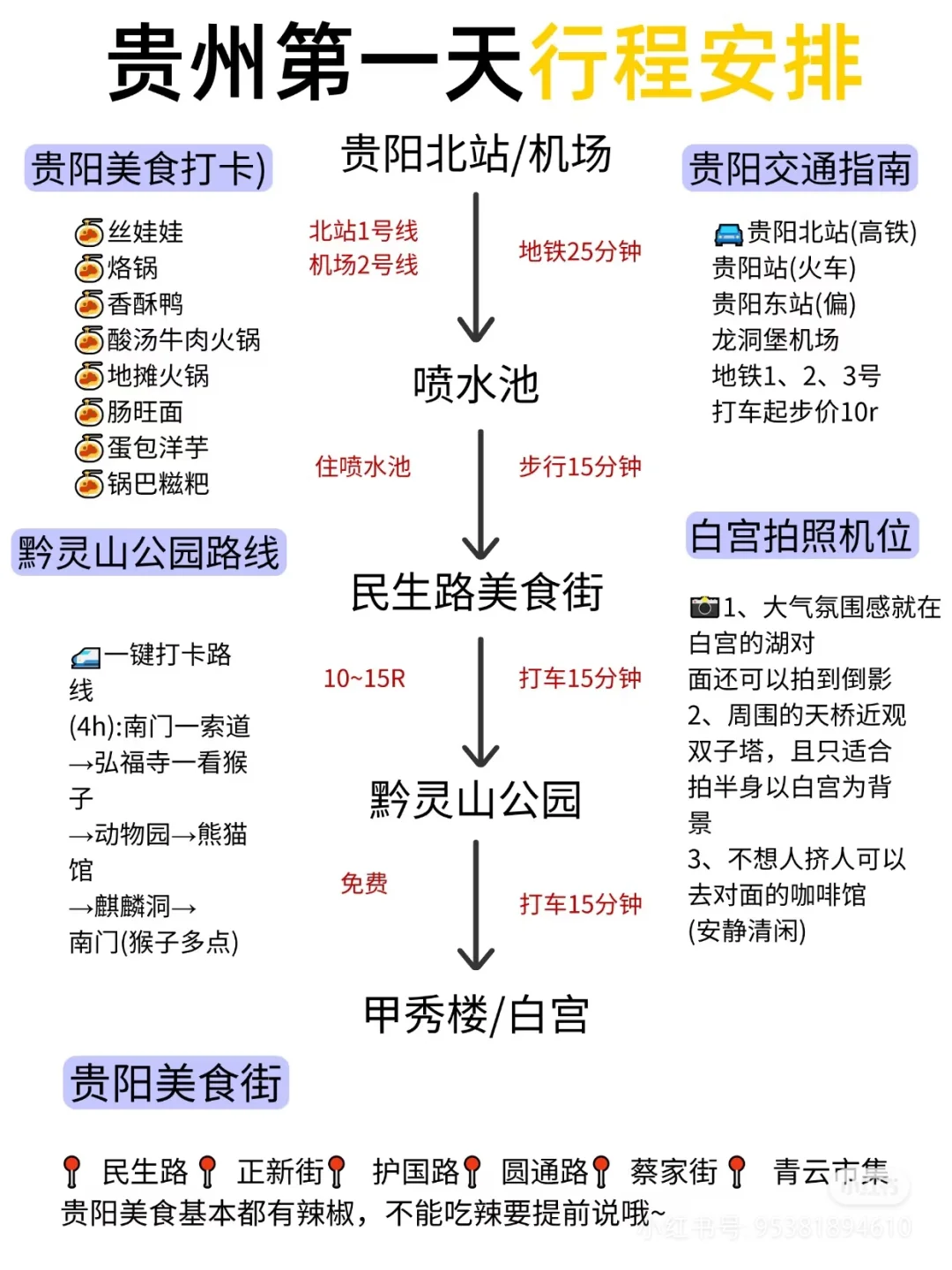 在贵州玩了四天三夜的攻略🧳