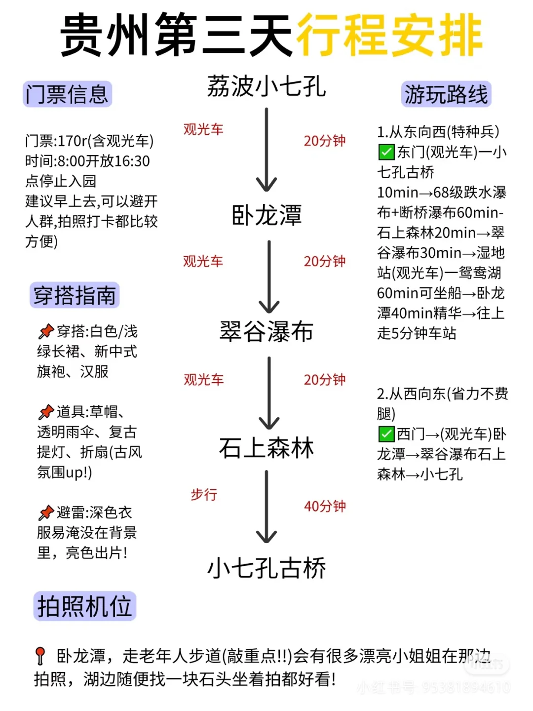 在贵州玩了四天三夜的攻略🧳