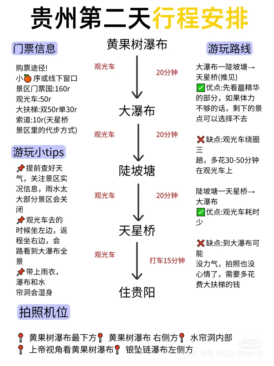 在贵州玩了四天三夜的攻略🧳