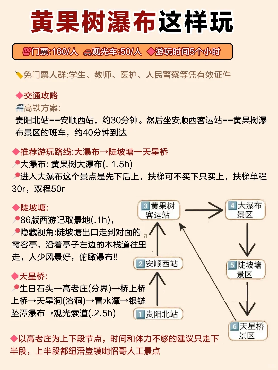 第一次来贵州 请你听劝！