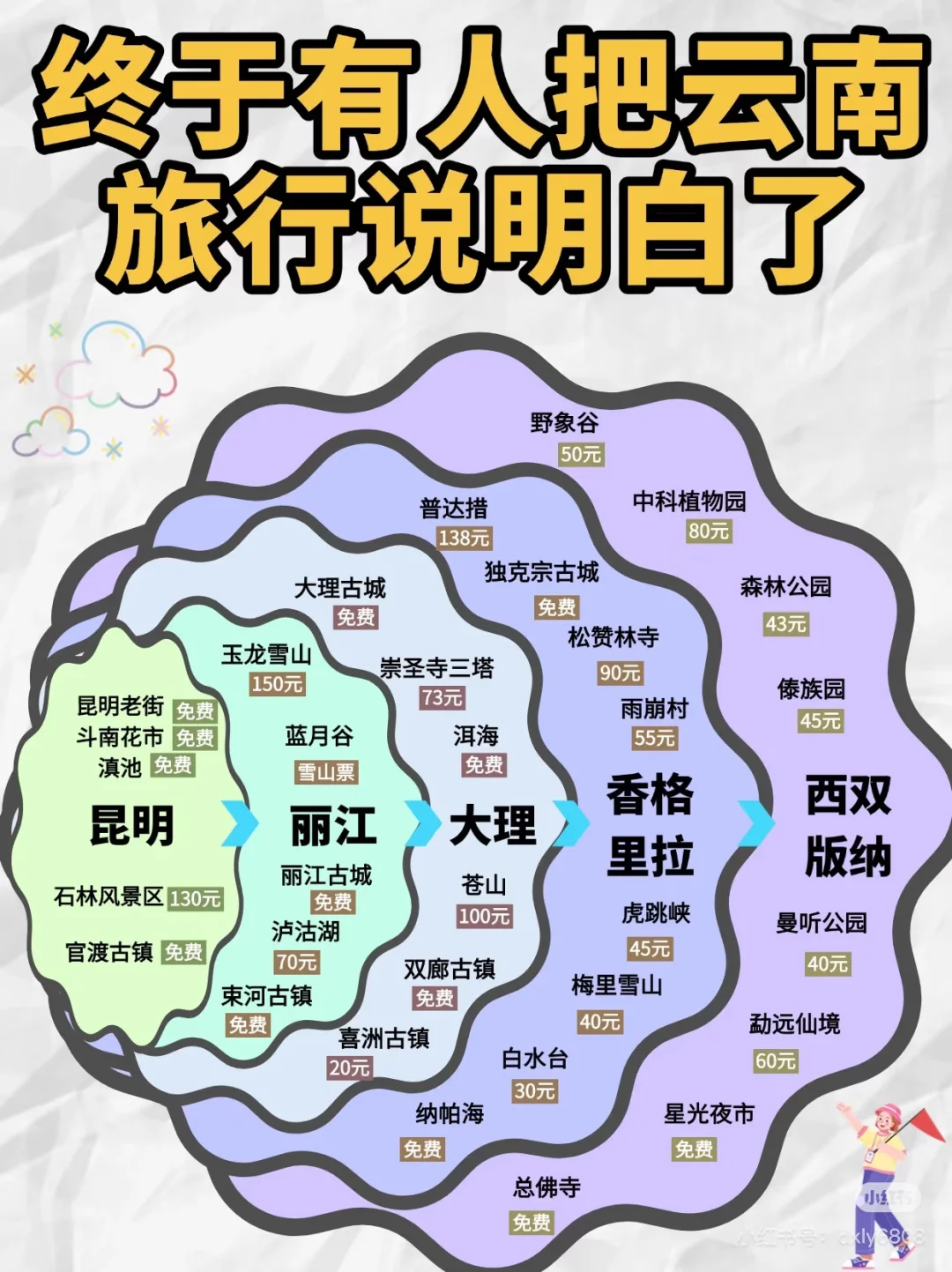 云南路线求推荐