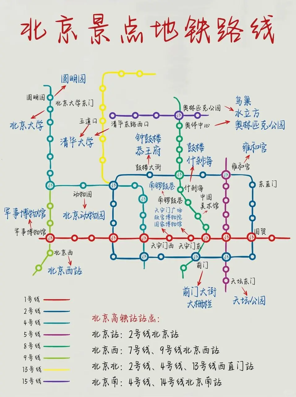 北京4天3夜｜暑假保姆级旅游攻略❗️不绕路