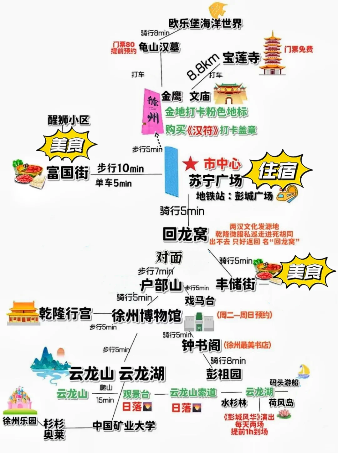 青岛出发，三小时到达！宝藏遛娃地，不踩雷