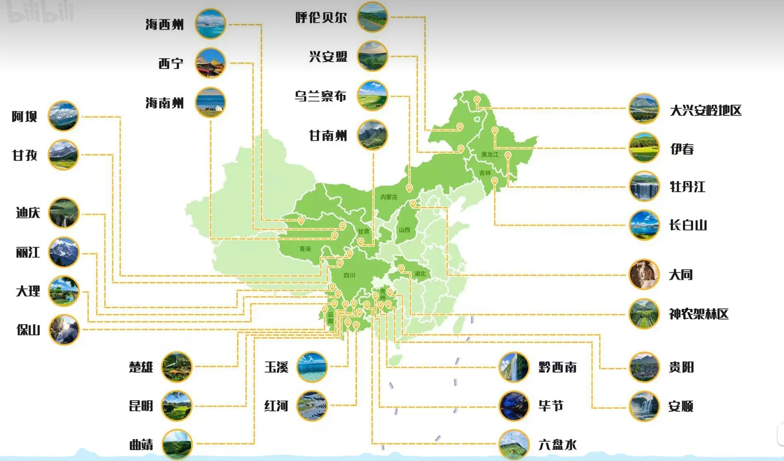 避暑29个头部目的地及景区推荐