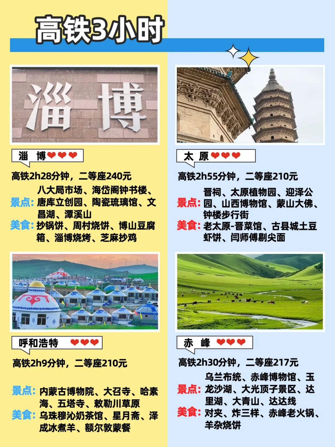 北京周边游系列🔆1-3小时高铁直达🚅