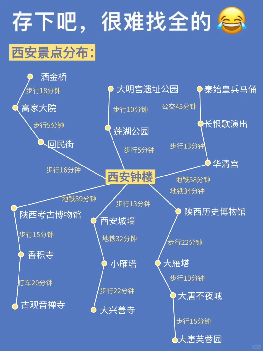 7-8月来西安超详细攻略！一定要看…
