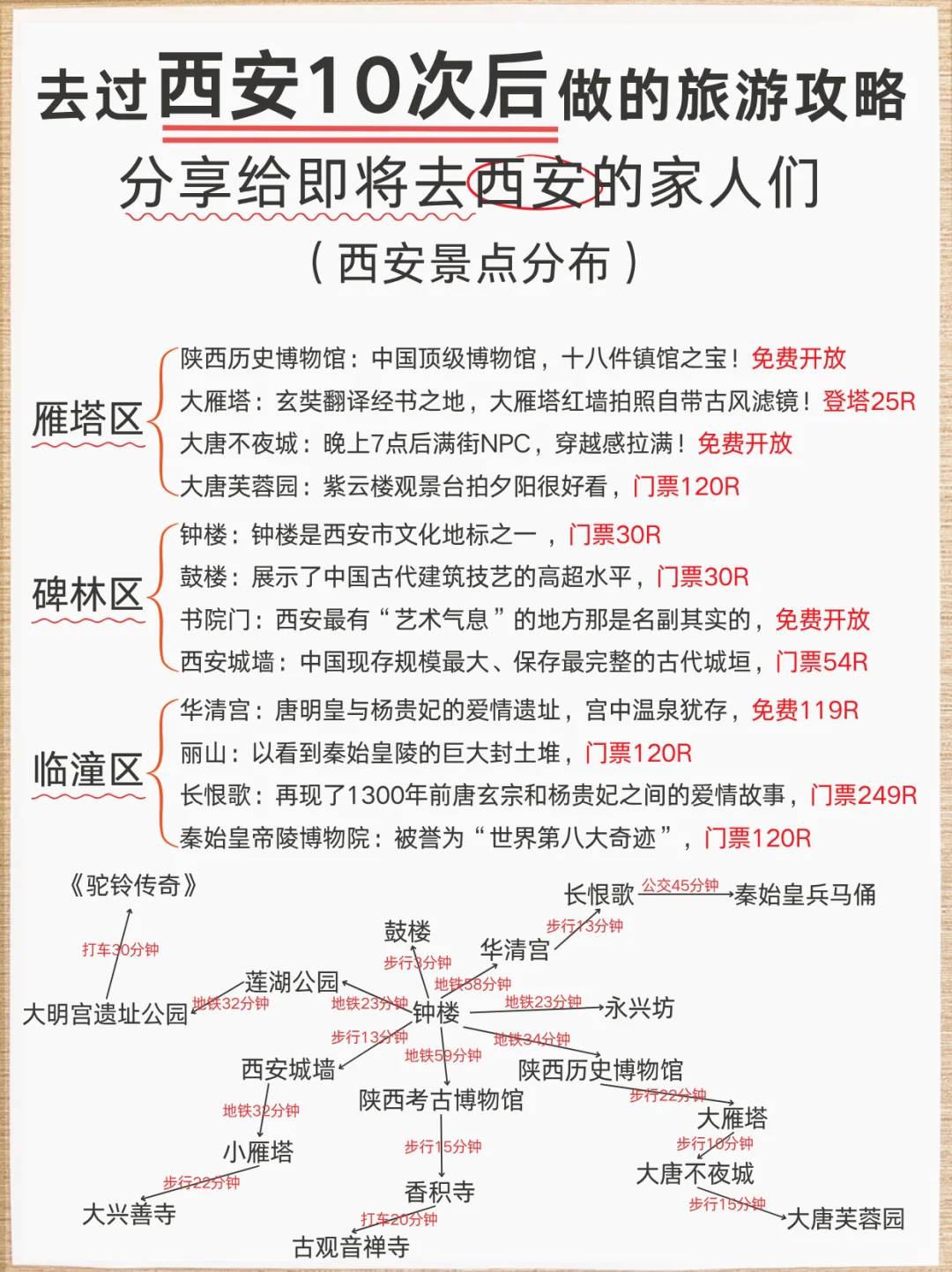 这款旅游攻略封面也太火啦