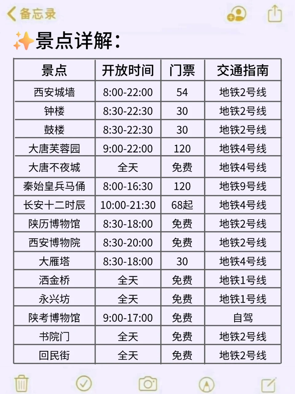 8、9月来西安旅游不看这篇攻略🤬小心被宰