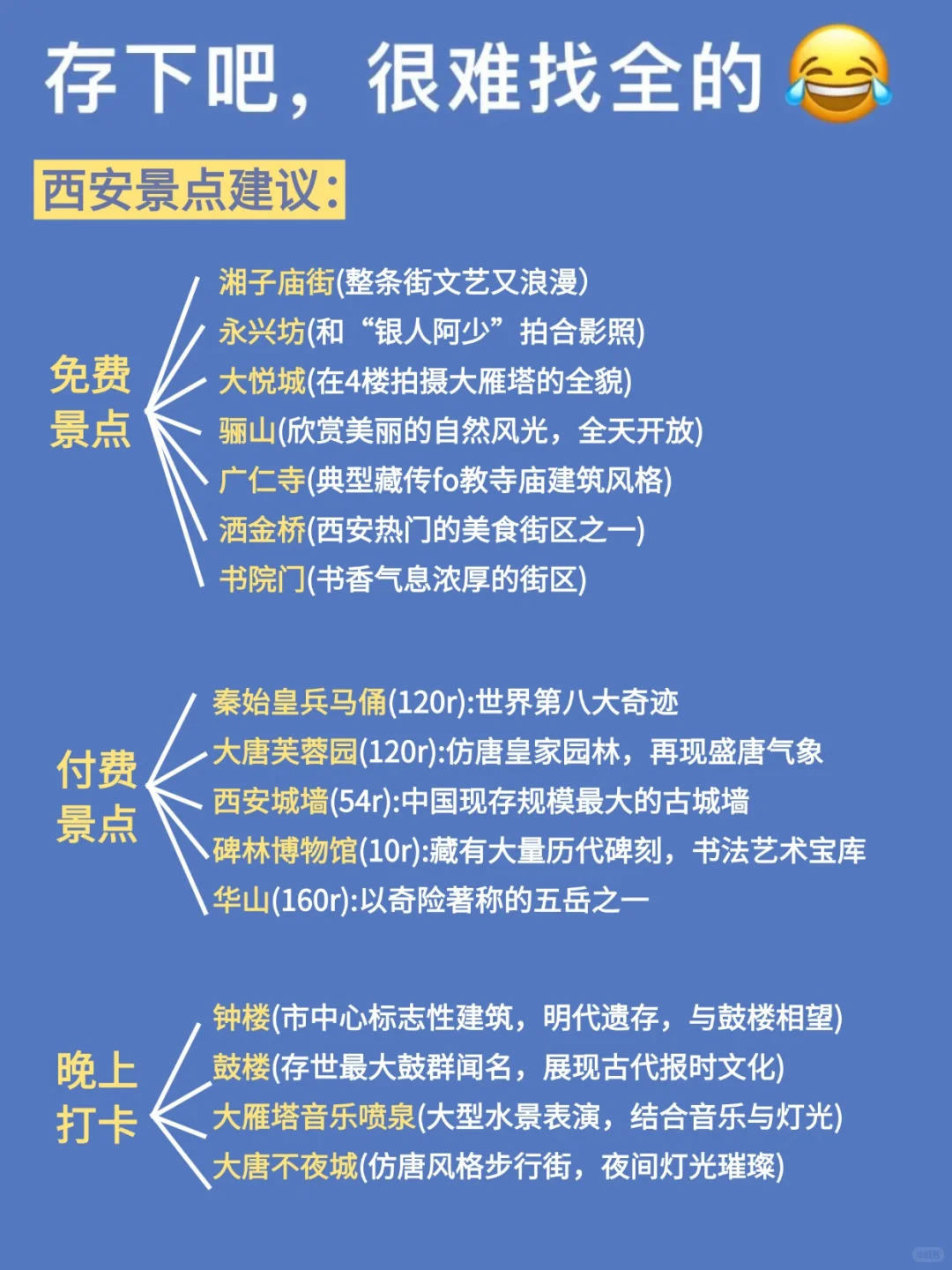 7-8月来西安超详细攻略！一定要看…