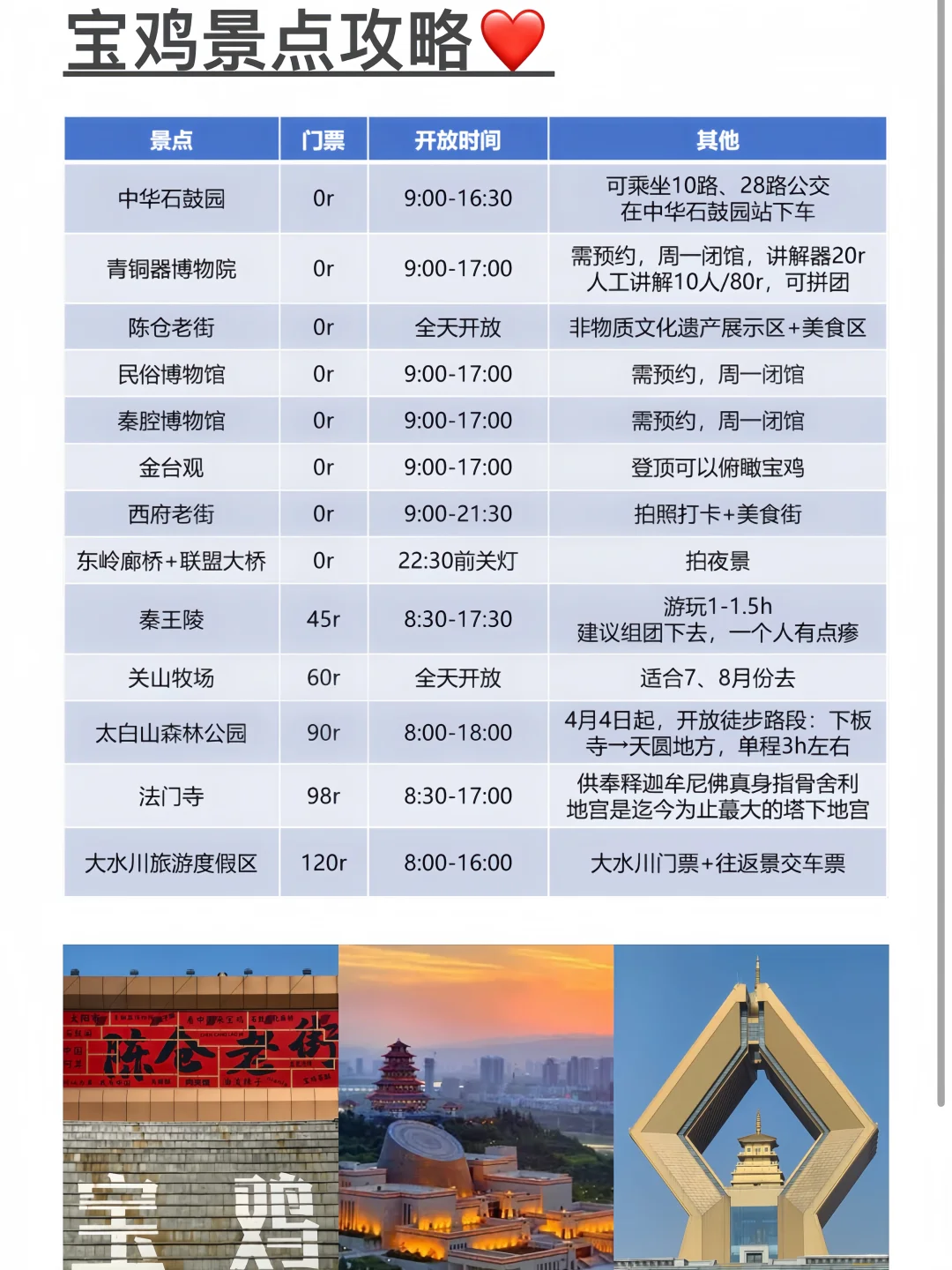 宝鸡一日游📍超详细攻略（附地图）