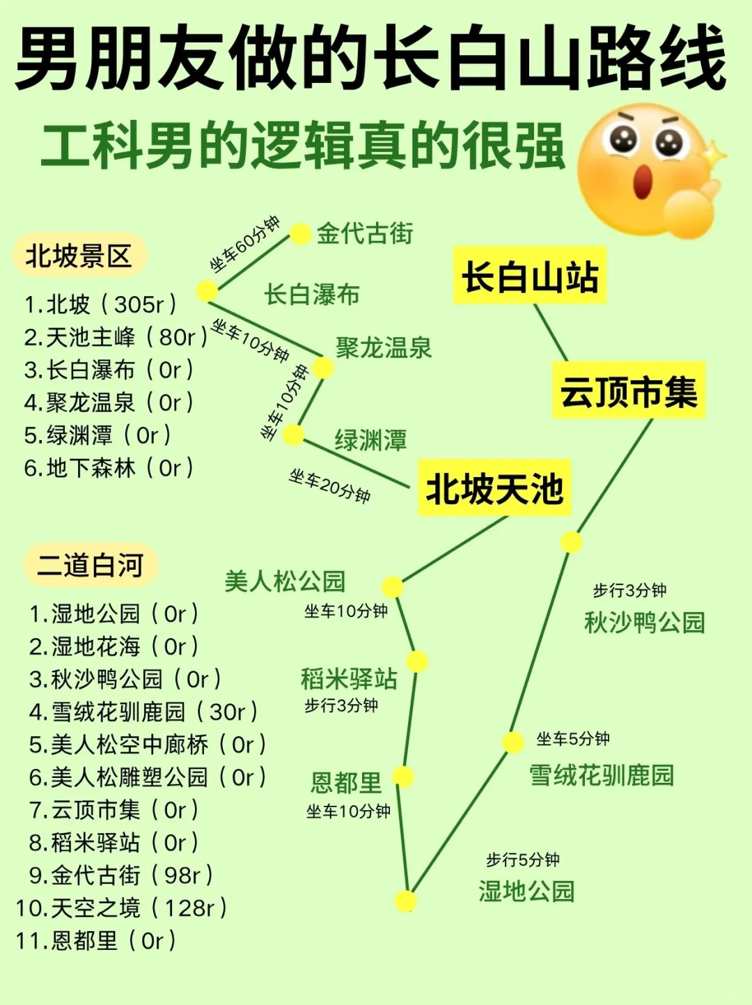 男朋友做的长白山路线~工科男的逻辑就是强