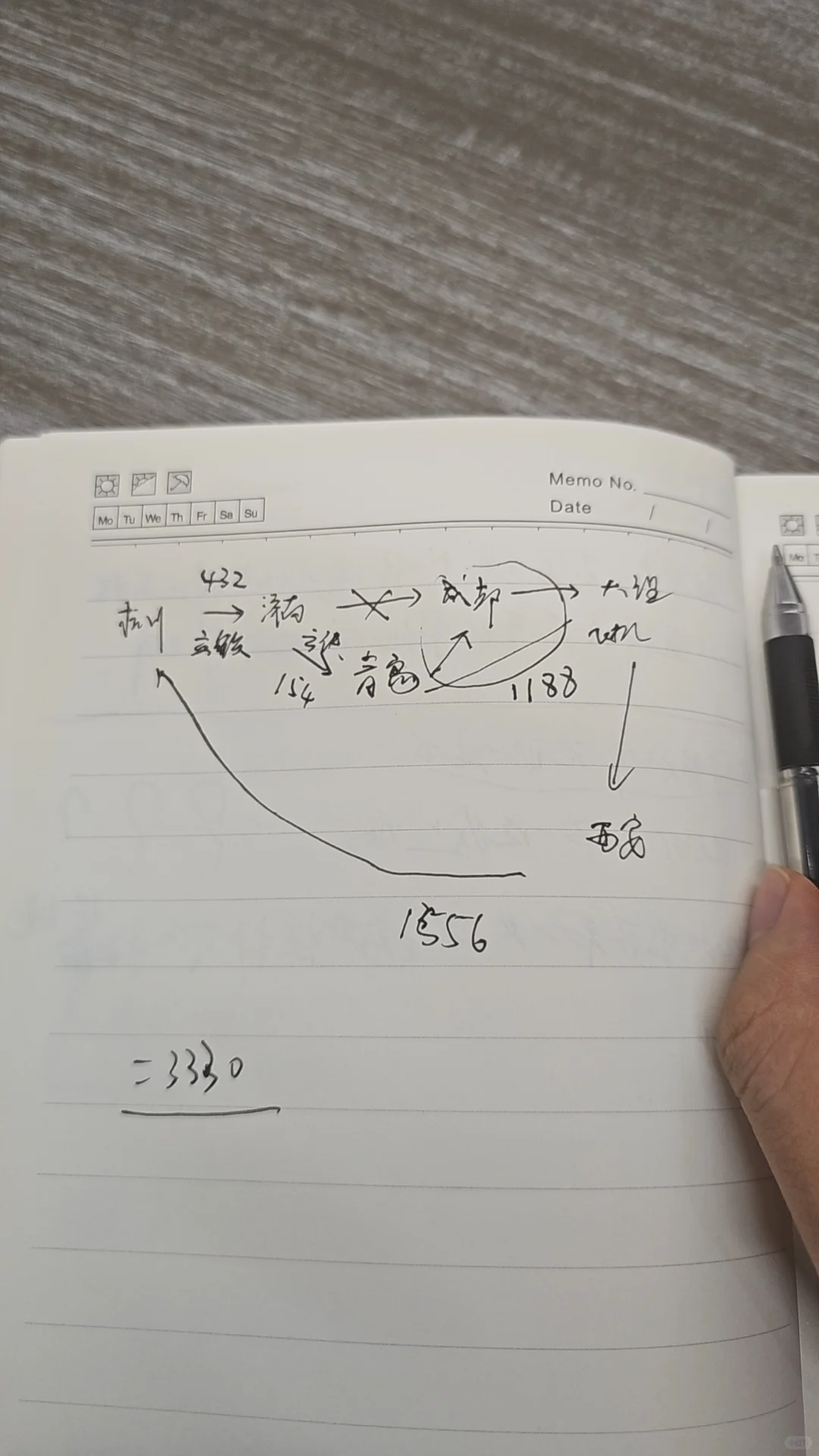 我的辞职旅游安排