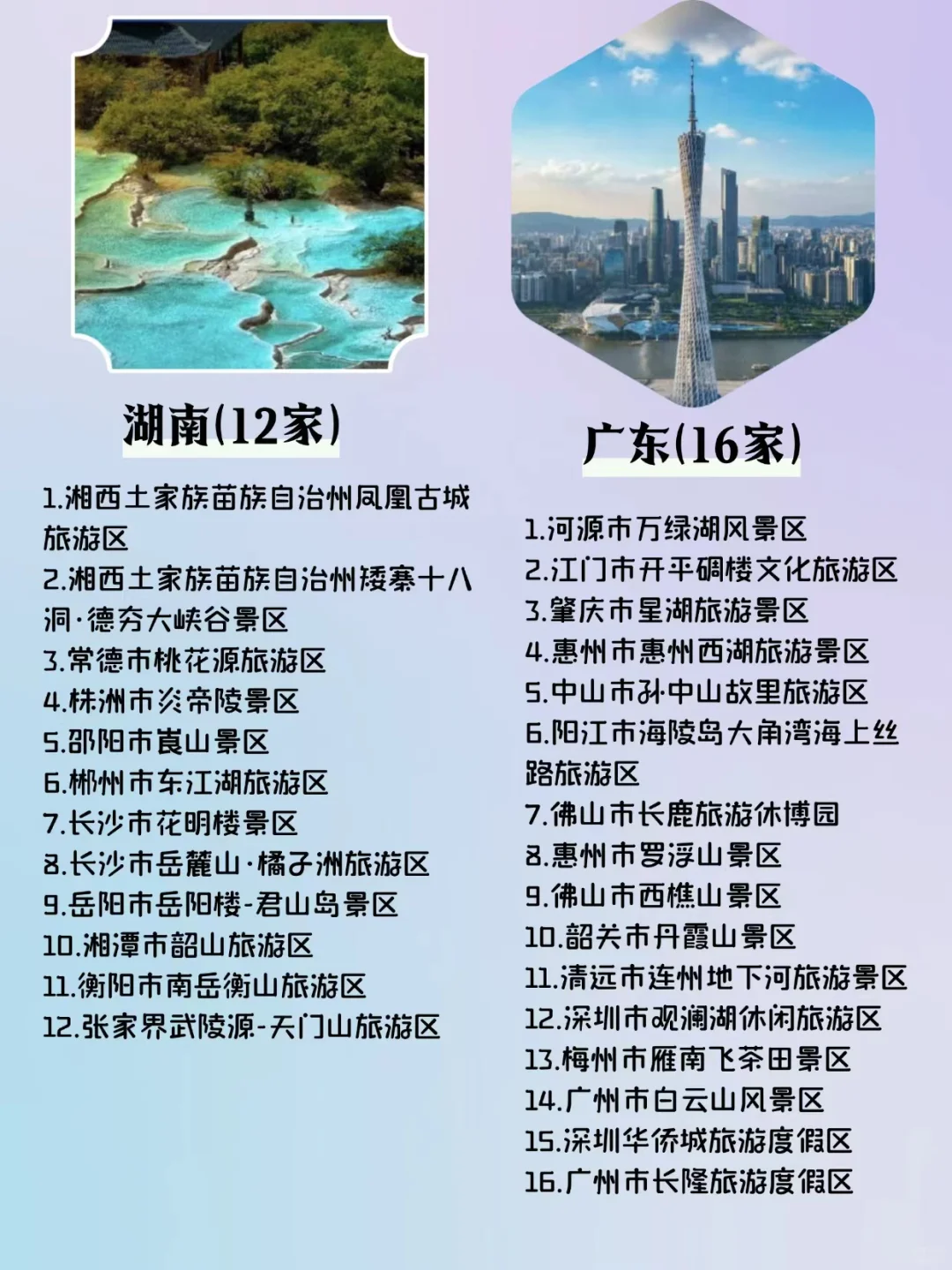 “国家5A级旅游景区各单2025蕞新版”快码