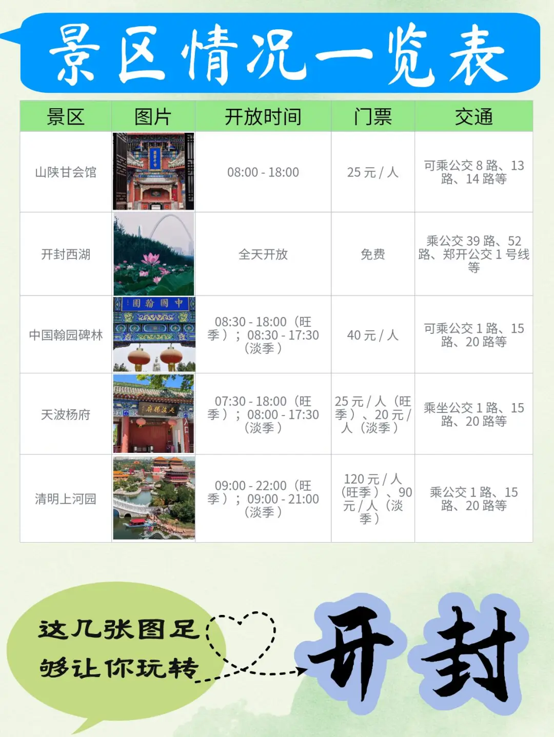 在开封3天暴走攻略+避坑清单💥