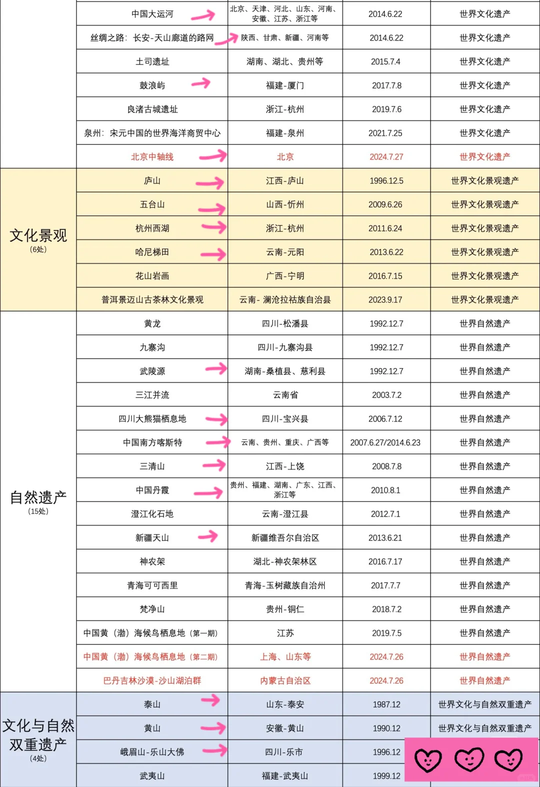世界文化遗产中国已经60处了