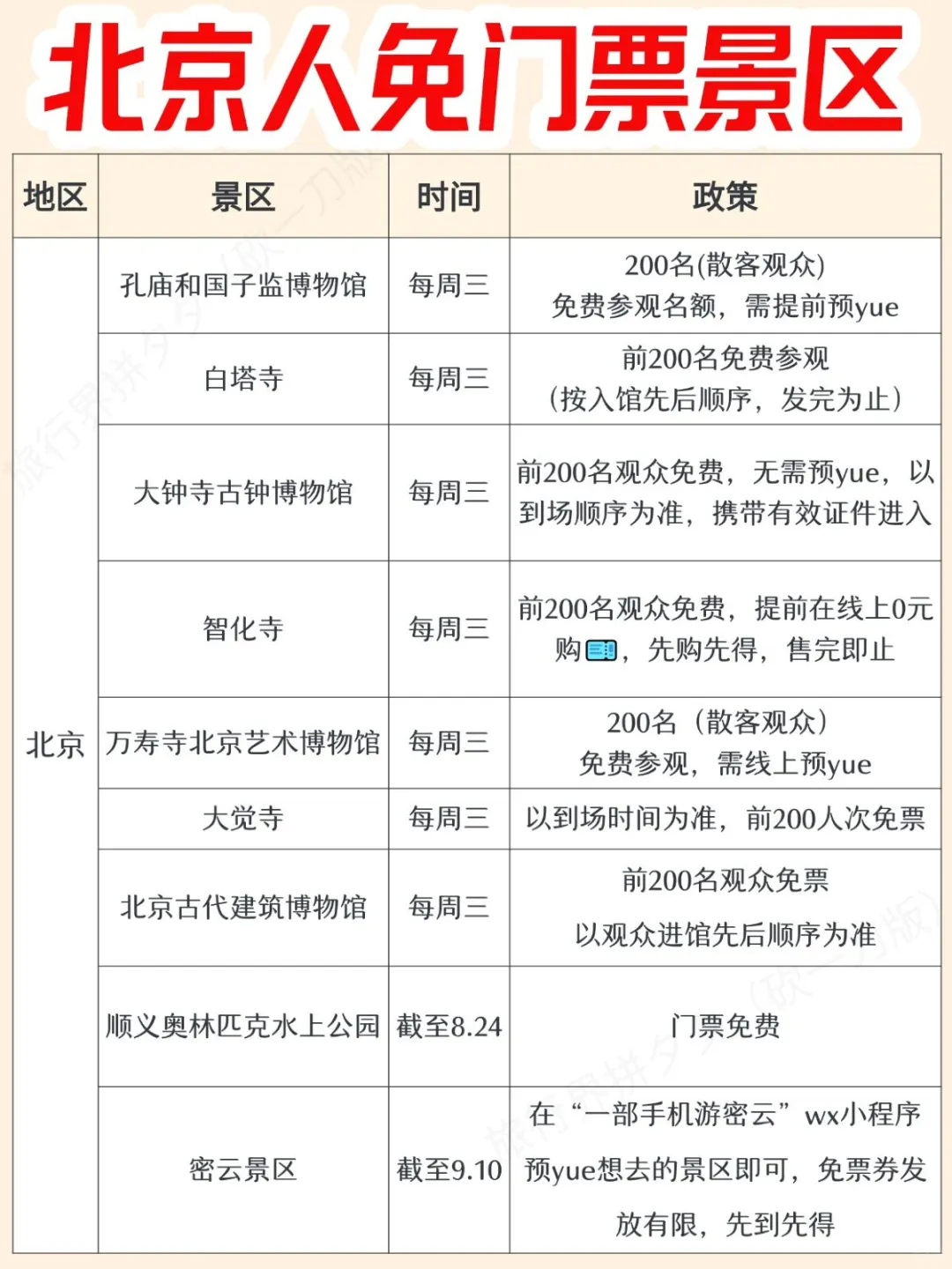 北京人必存！全国免门票景区盘点来啦🙌