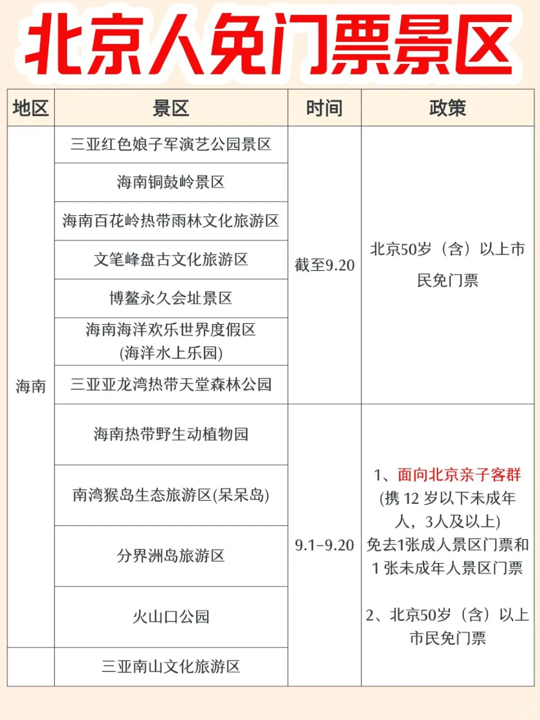 北京人必存！全国免门票景区盘点来啦🙌