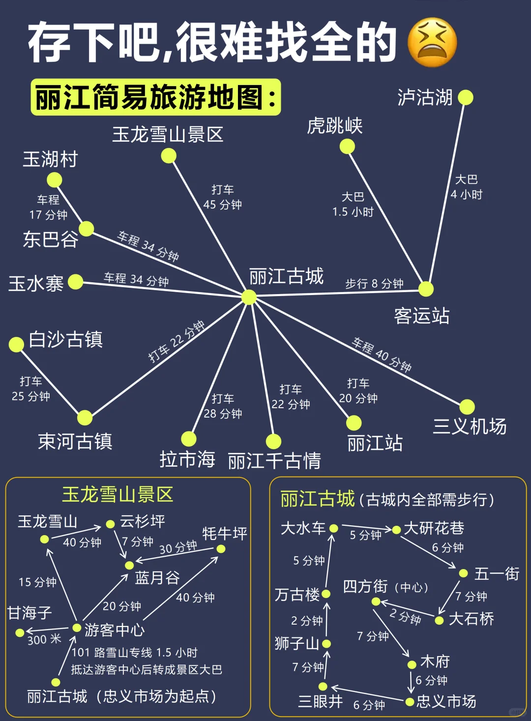 听劝👂6-8月来丽江的姐妹请🐴住