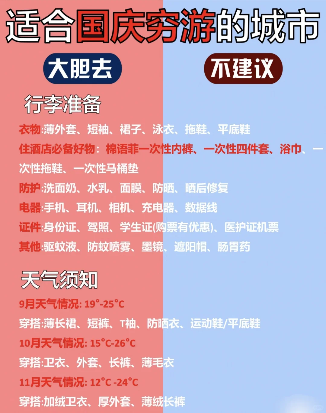 大学生国庆假期到底去哪玩