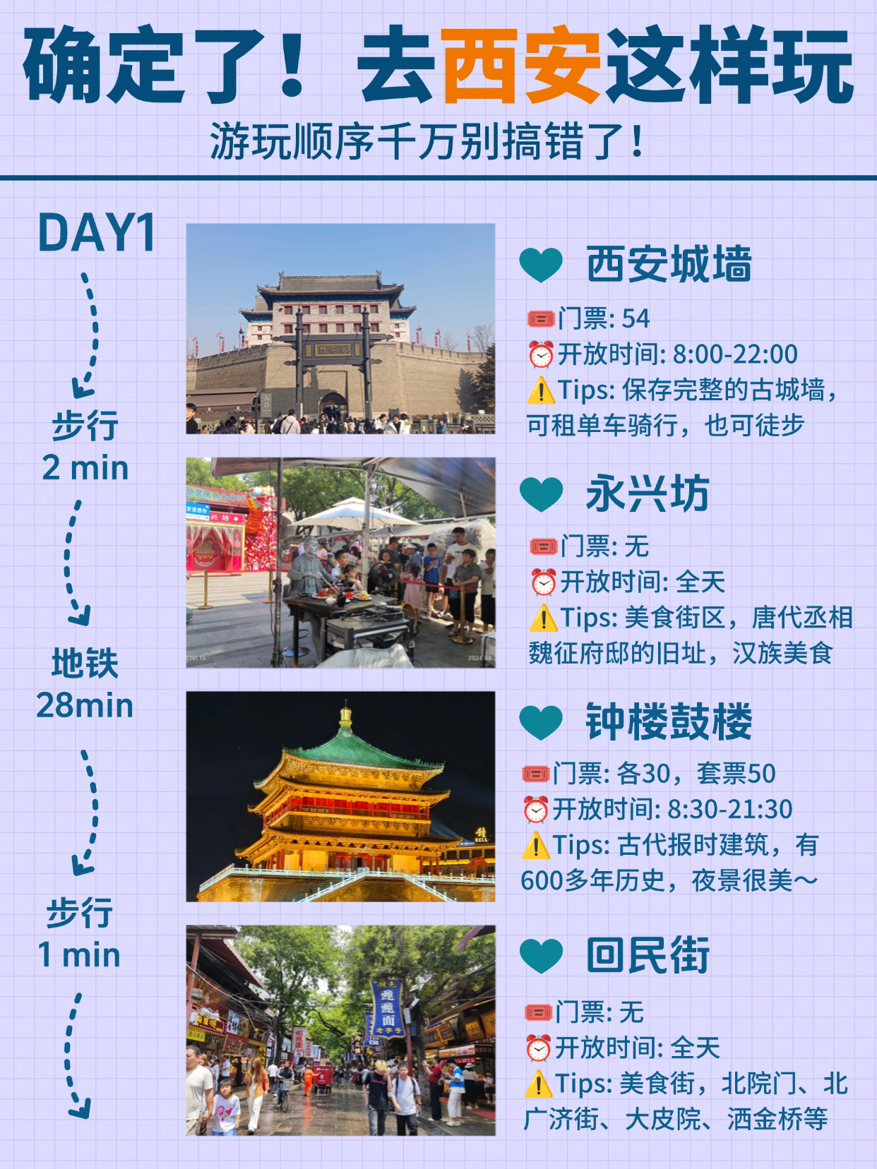 西安4日游citywalk路线！！！不走回头路！