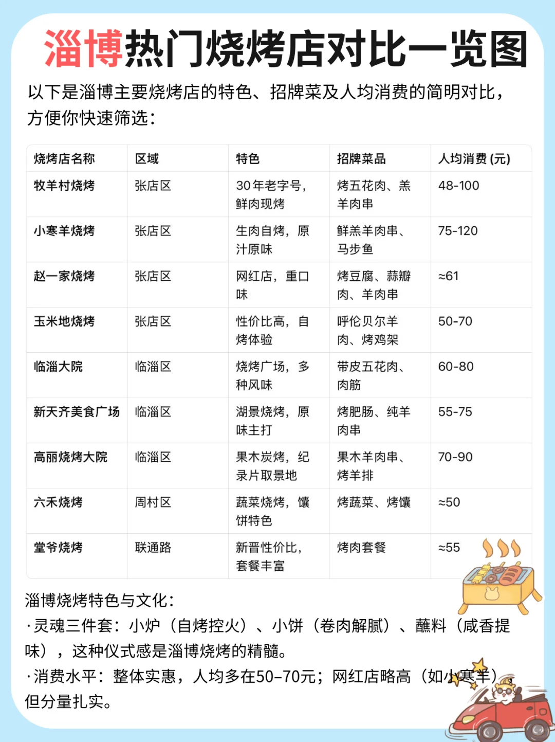 暑假去淄博还不知道怎么玩嘛？