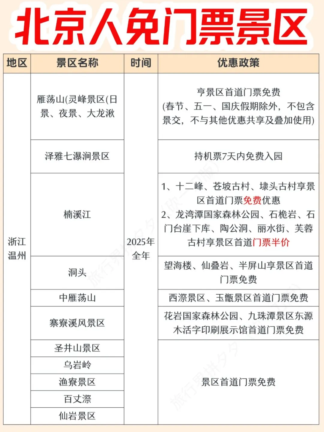 北京人必存！全国免门票景区盘点来啦🙌