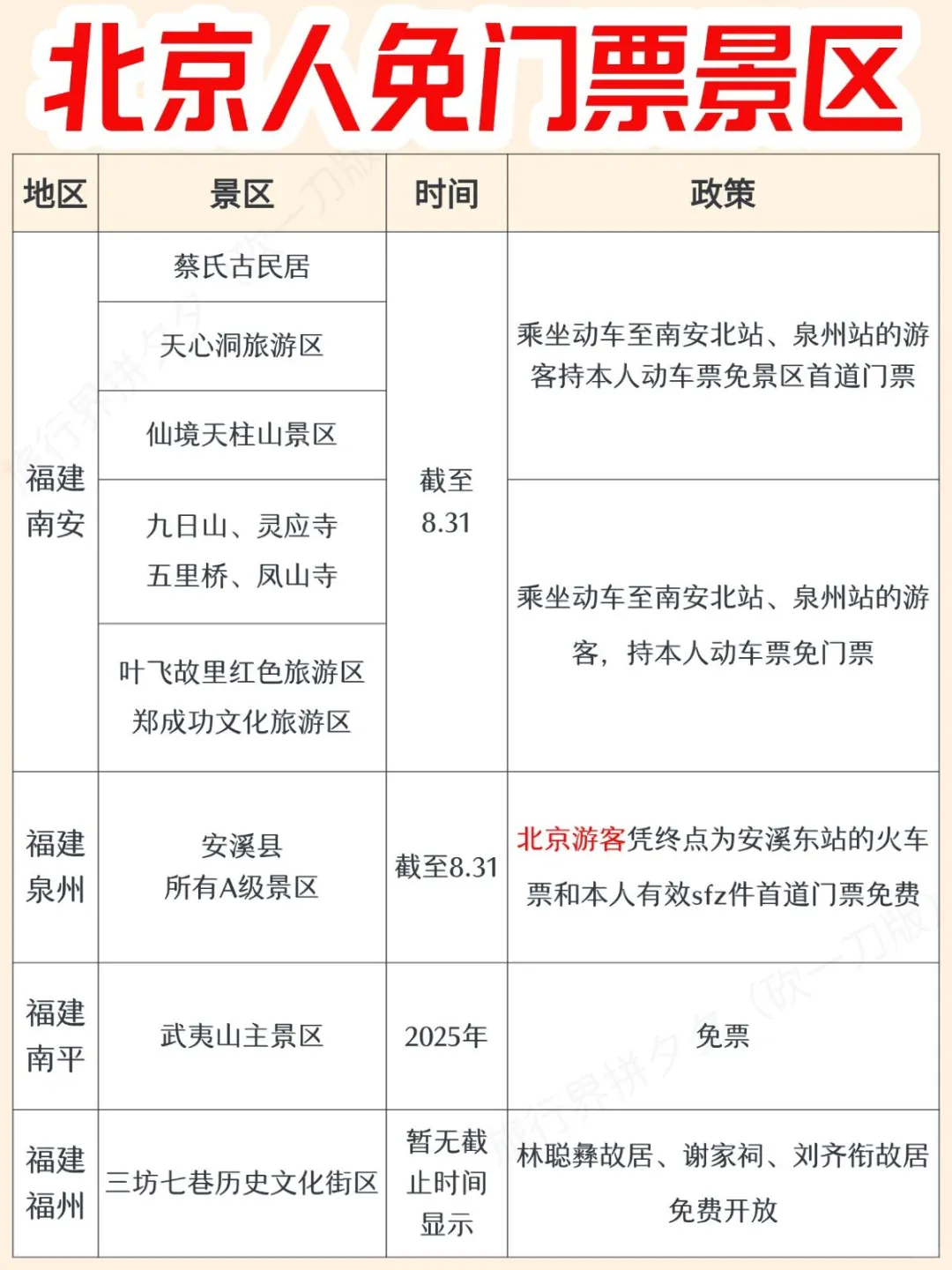 北京人必存！全国免门票景区盘点来啦🙌