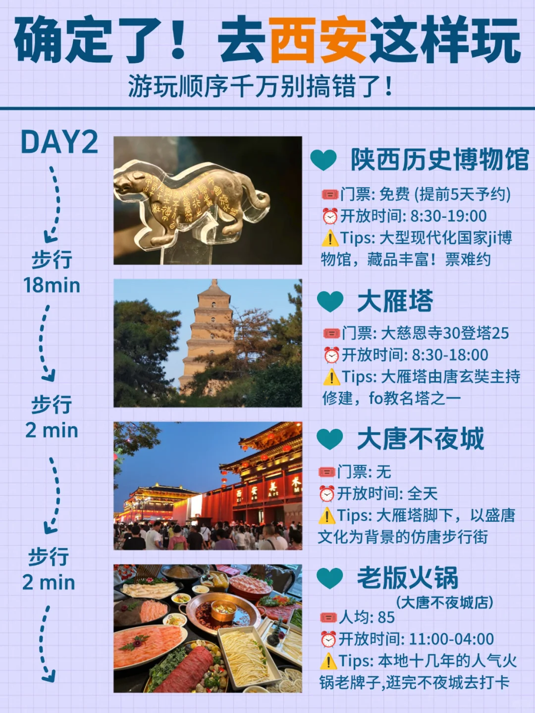 西安4日游citywalk路线！！！不走回头路！