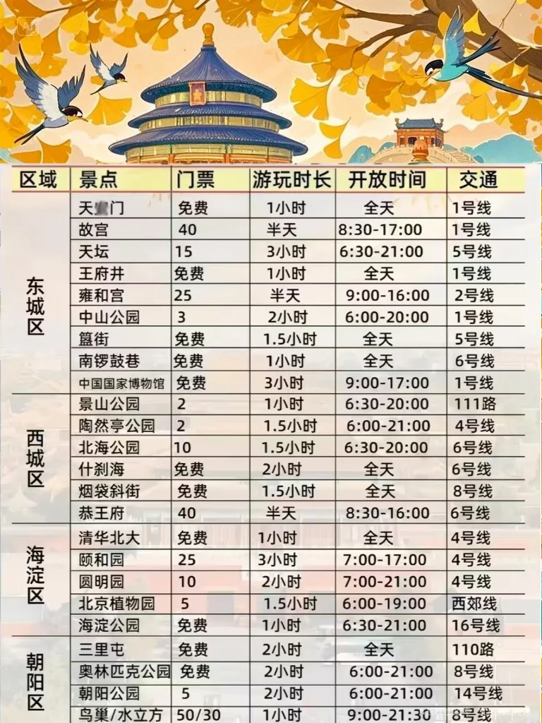 终于能把北京几日游说明白了