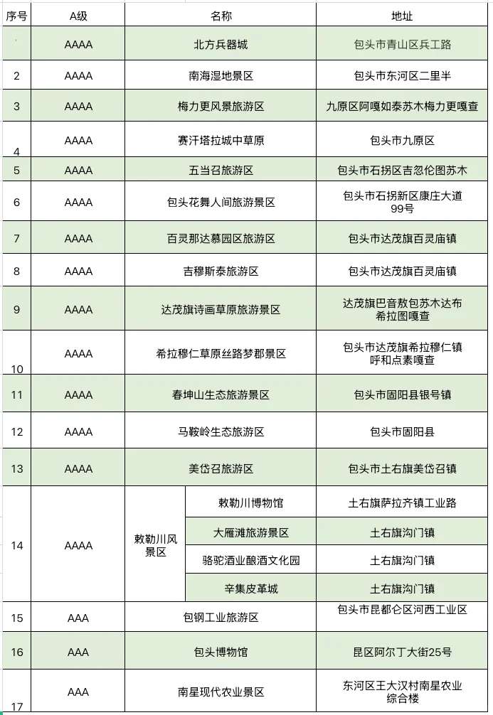 包头35家景区在这儿