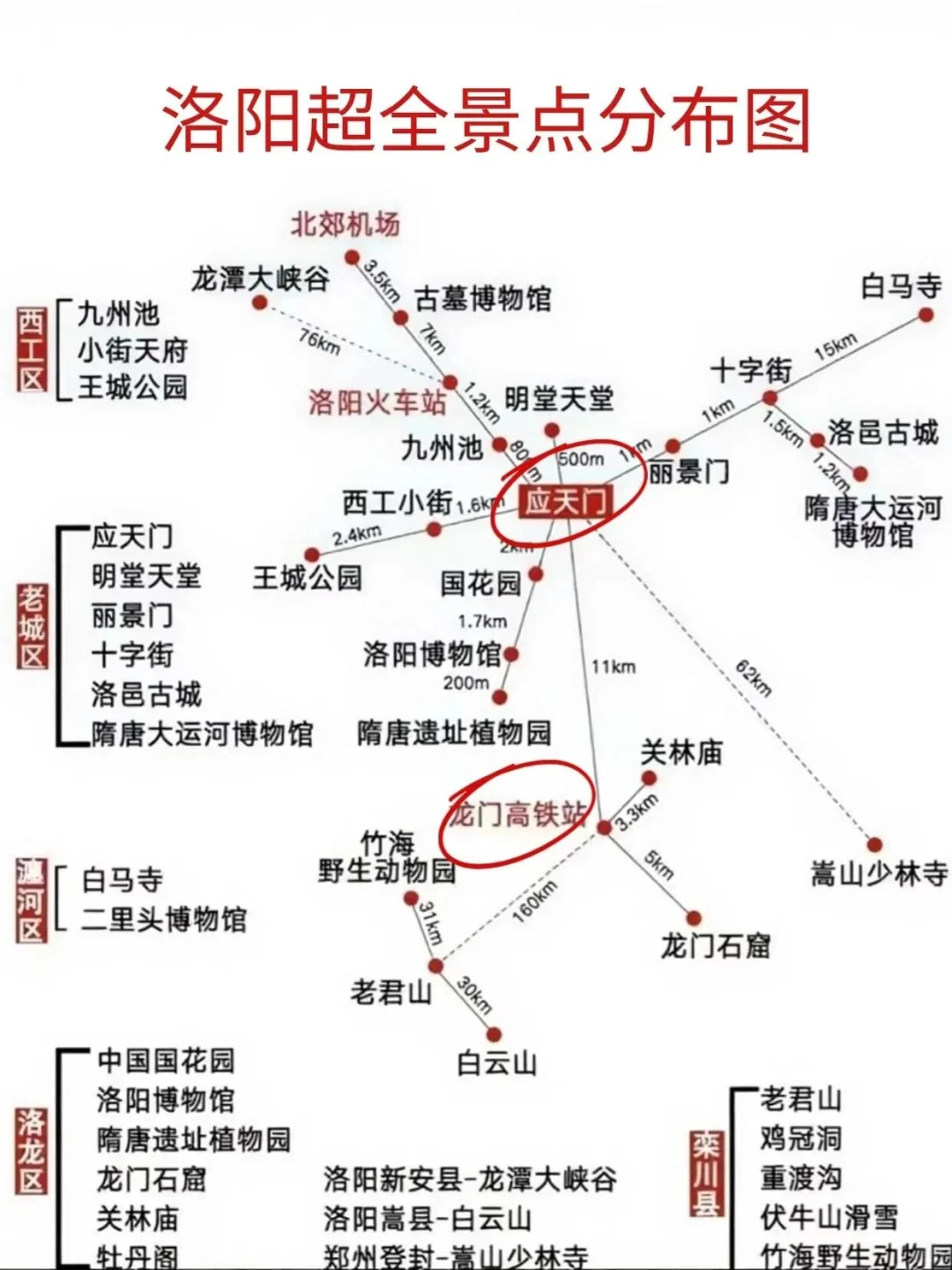 ✨洛阳必打卡9大景点 | 穿越千年的神都之旅