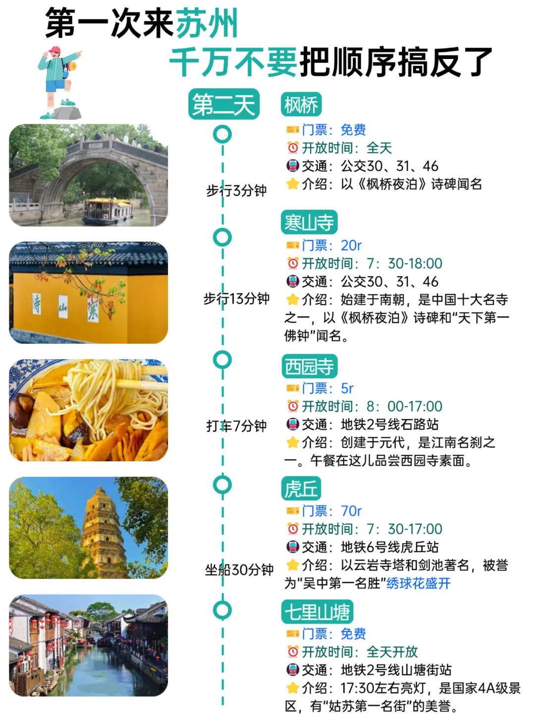 第一次来苏州，千万别把顺序搞反了！