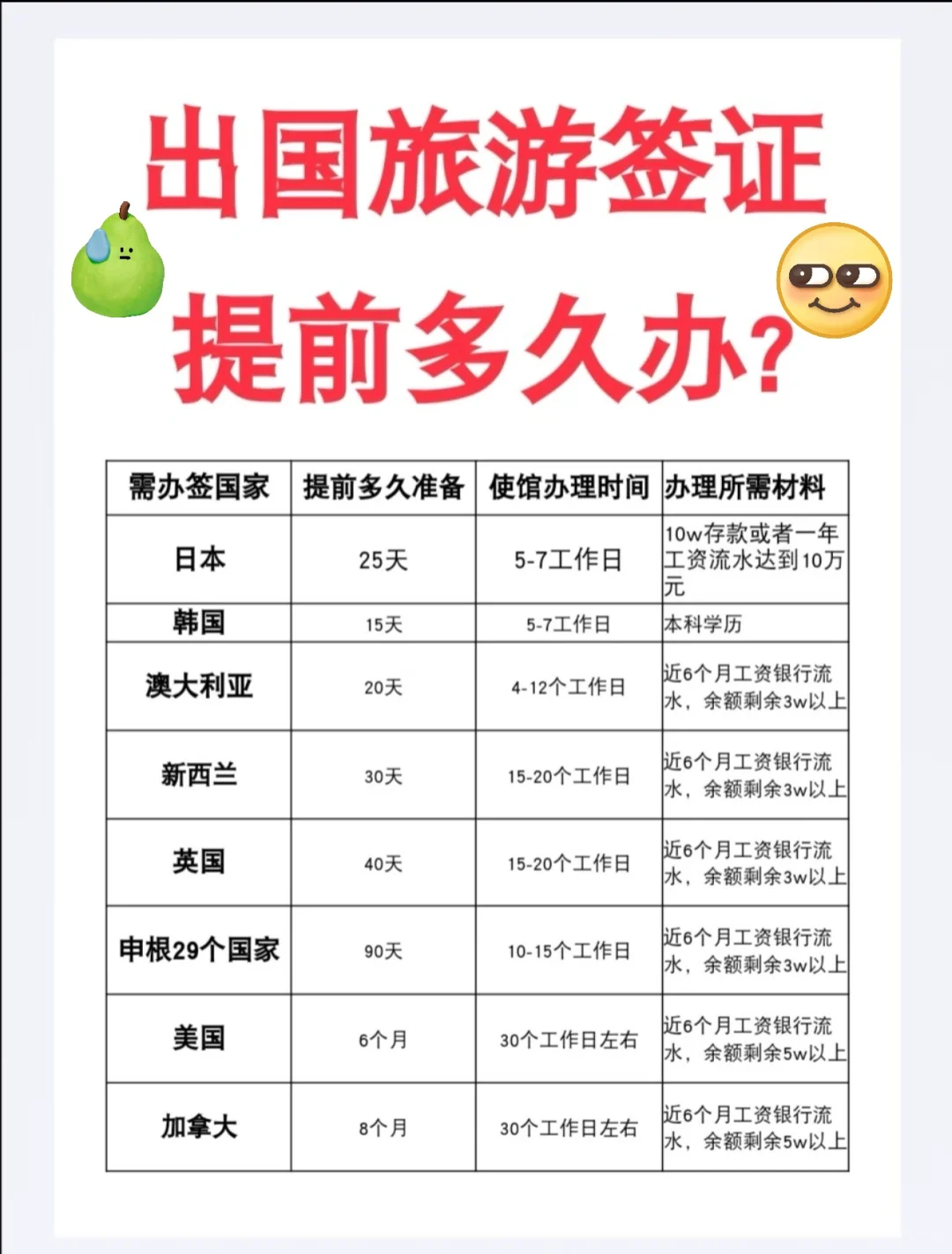 出国旅游难度段位表，友好模式 VS地狱模式！