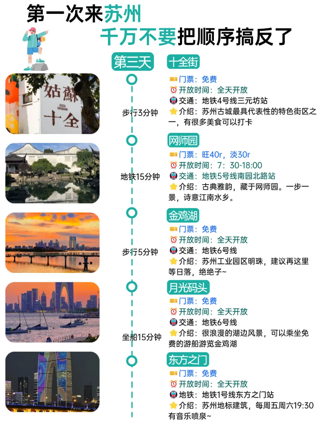 第一次来苏州，千万别把顺序搞反了！