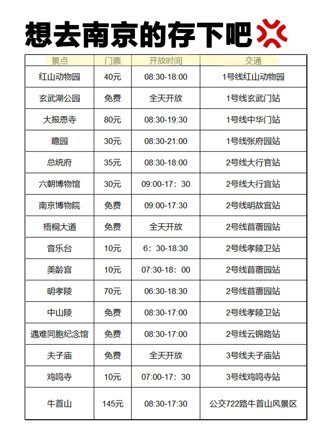 J人朋友做的南京旅游攻略📕！！（后附打卡点）