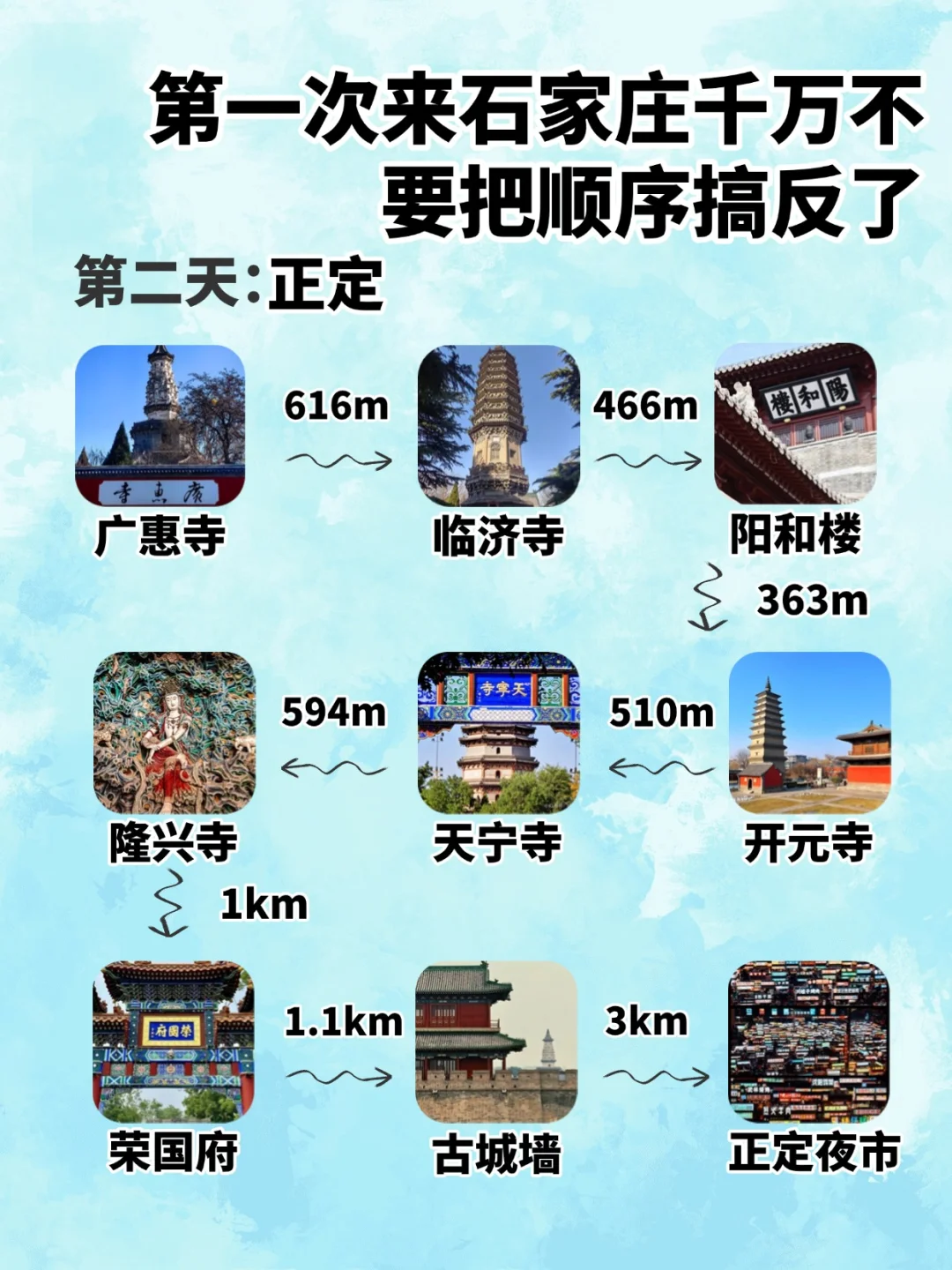 第一次来石家庄千万不要把顺序搞反了⚠️