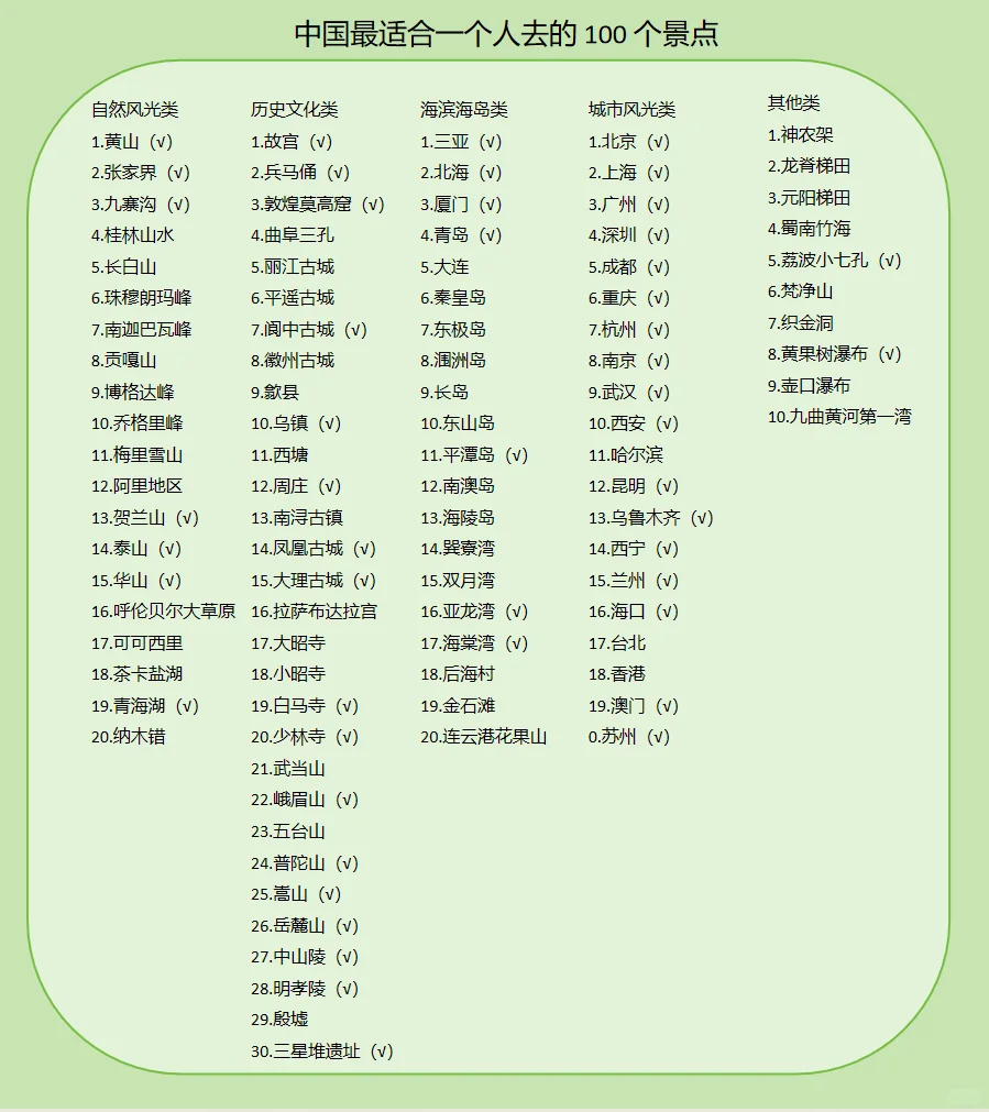 中国最适合一个人去的 100 个景点