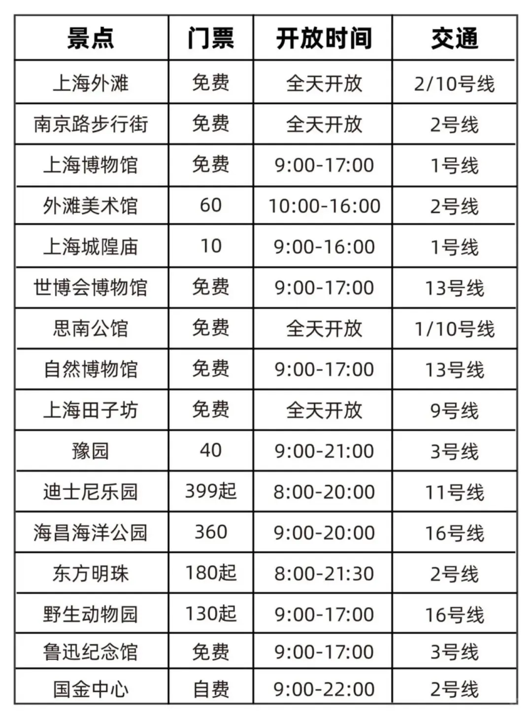 04男大📍上海一日游｜不废腿版保姆级攻略