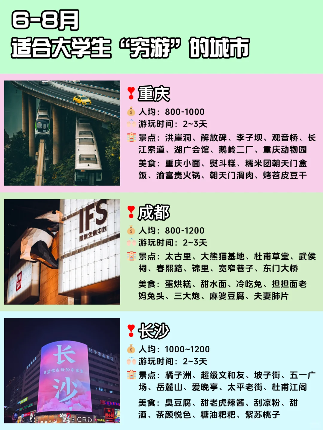 暑假旅行🚶适合大学生穷游的宝藏城市❗
