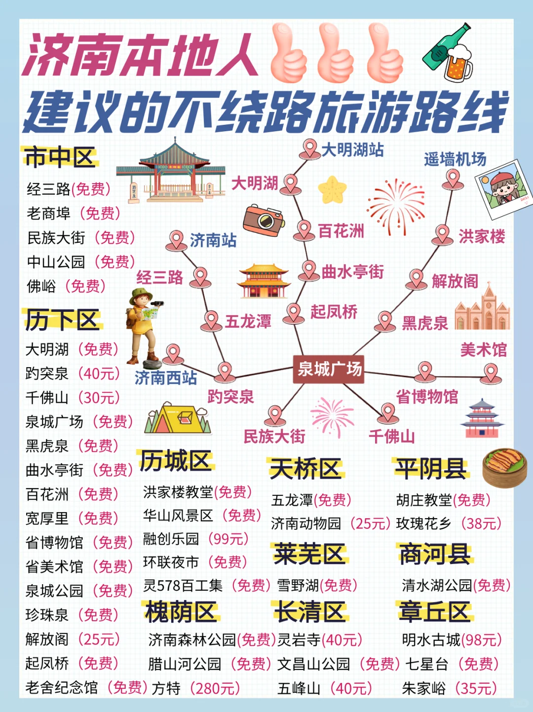 济南景点真实TOP榜！这些地方放心冲❗