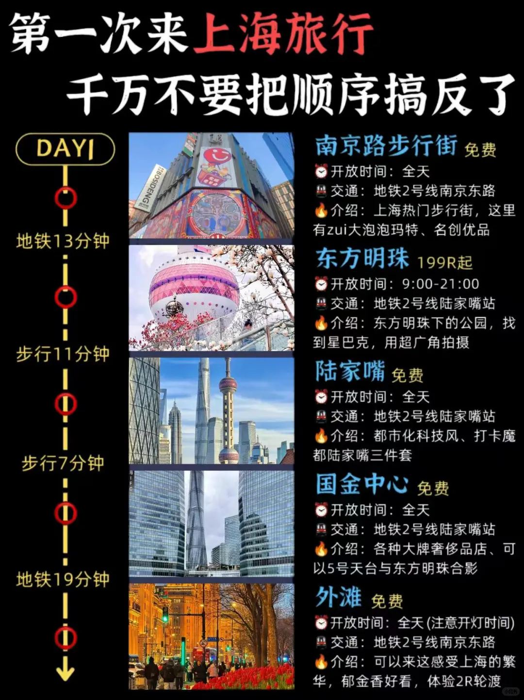 上海citywalk3天2晚详细攻略