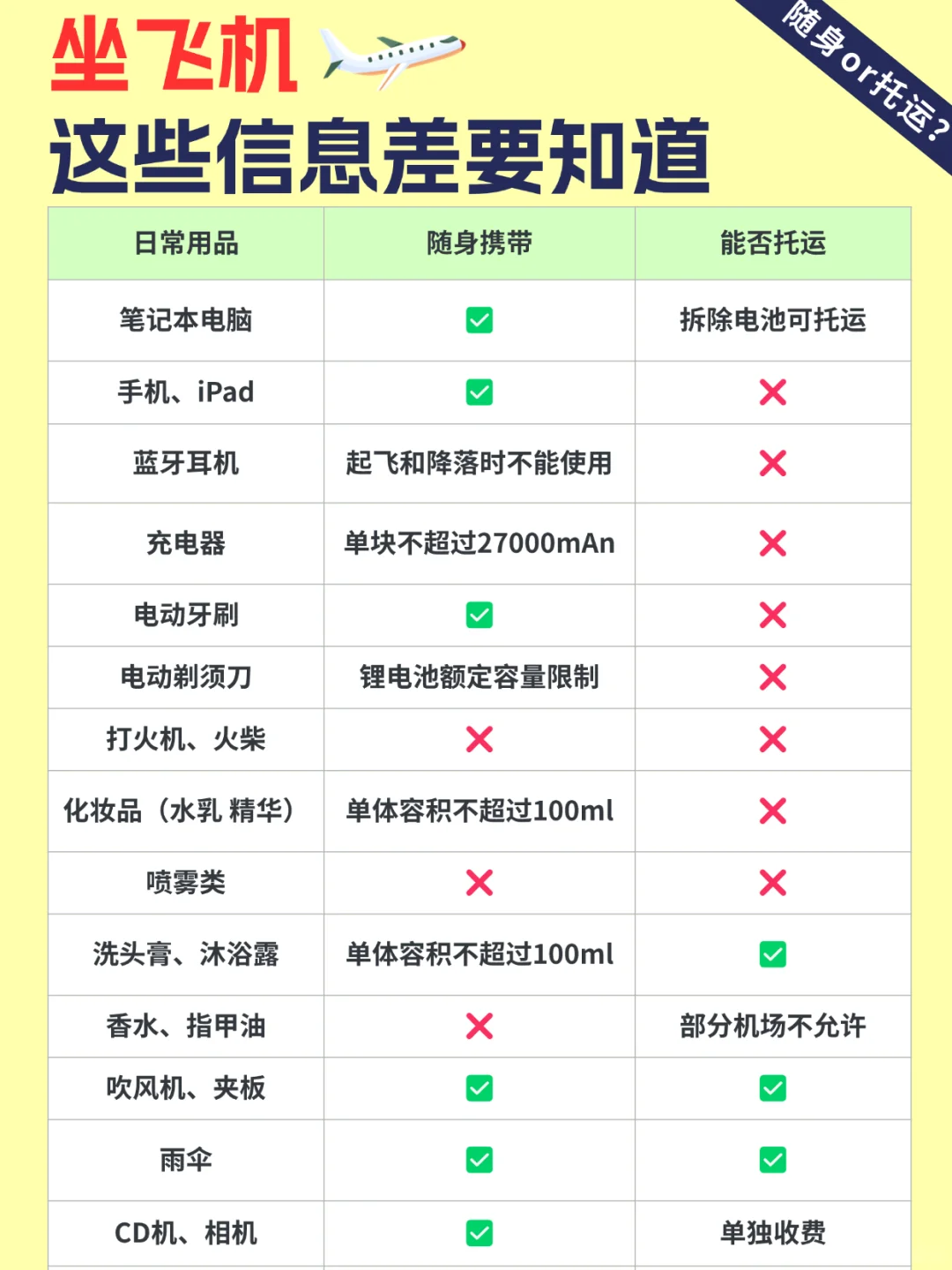 🎏徐州｜两天一夜省钱逛吃住！