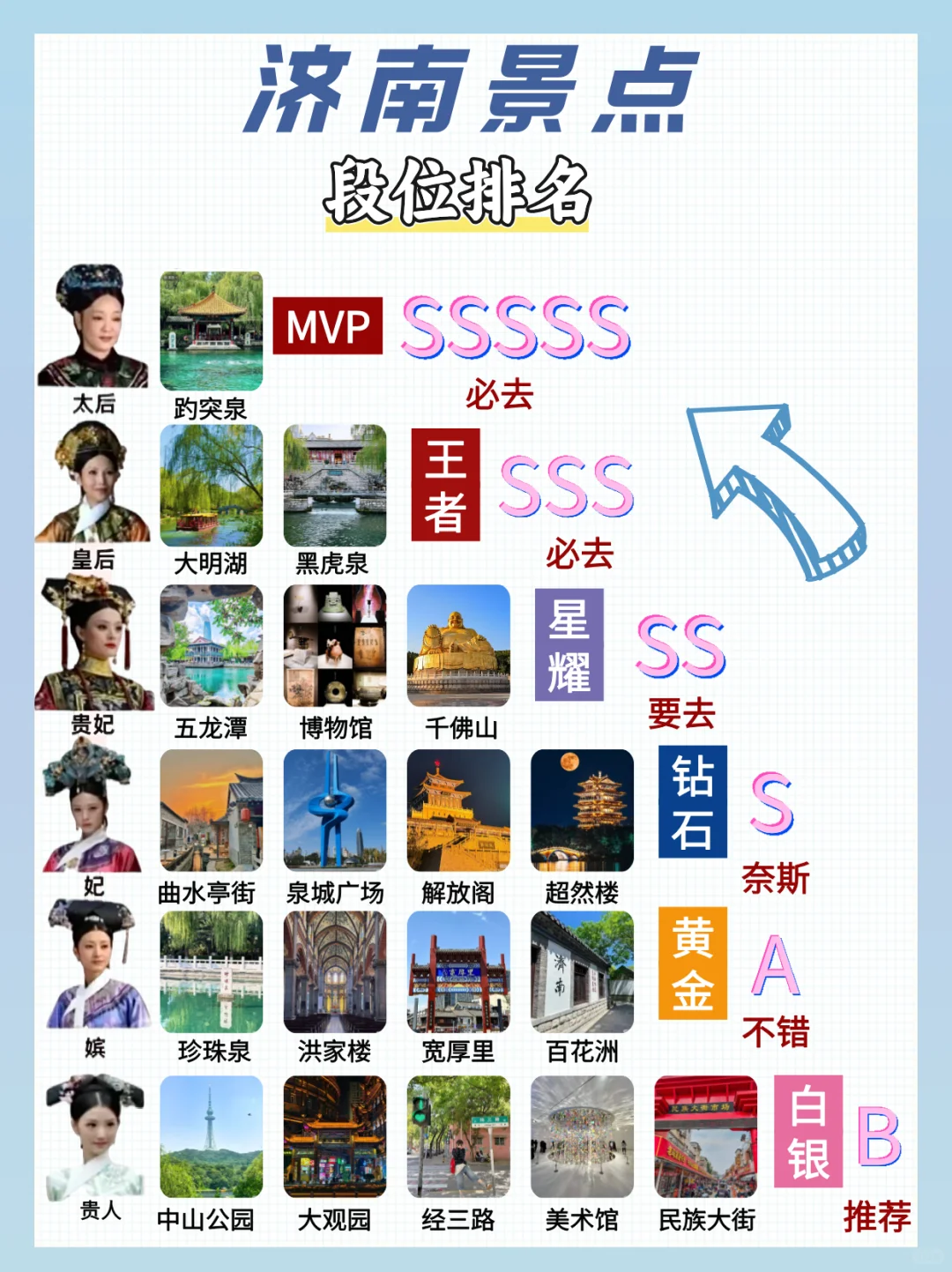 济南景点真实TOP榜！这些地方放心冲❗