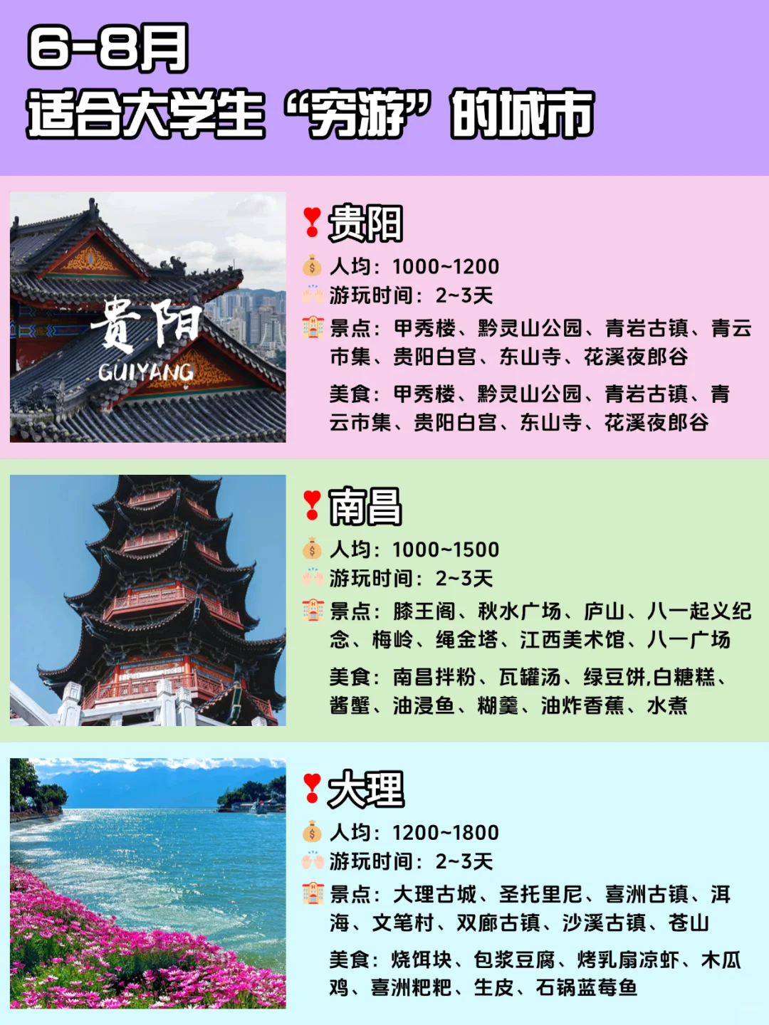 暑假旅行🚶适合大学生穷游的宝藏城市❗