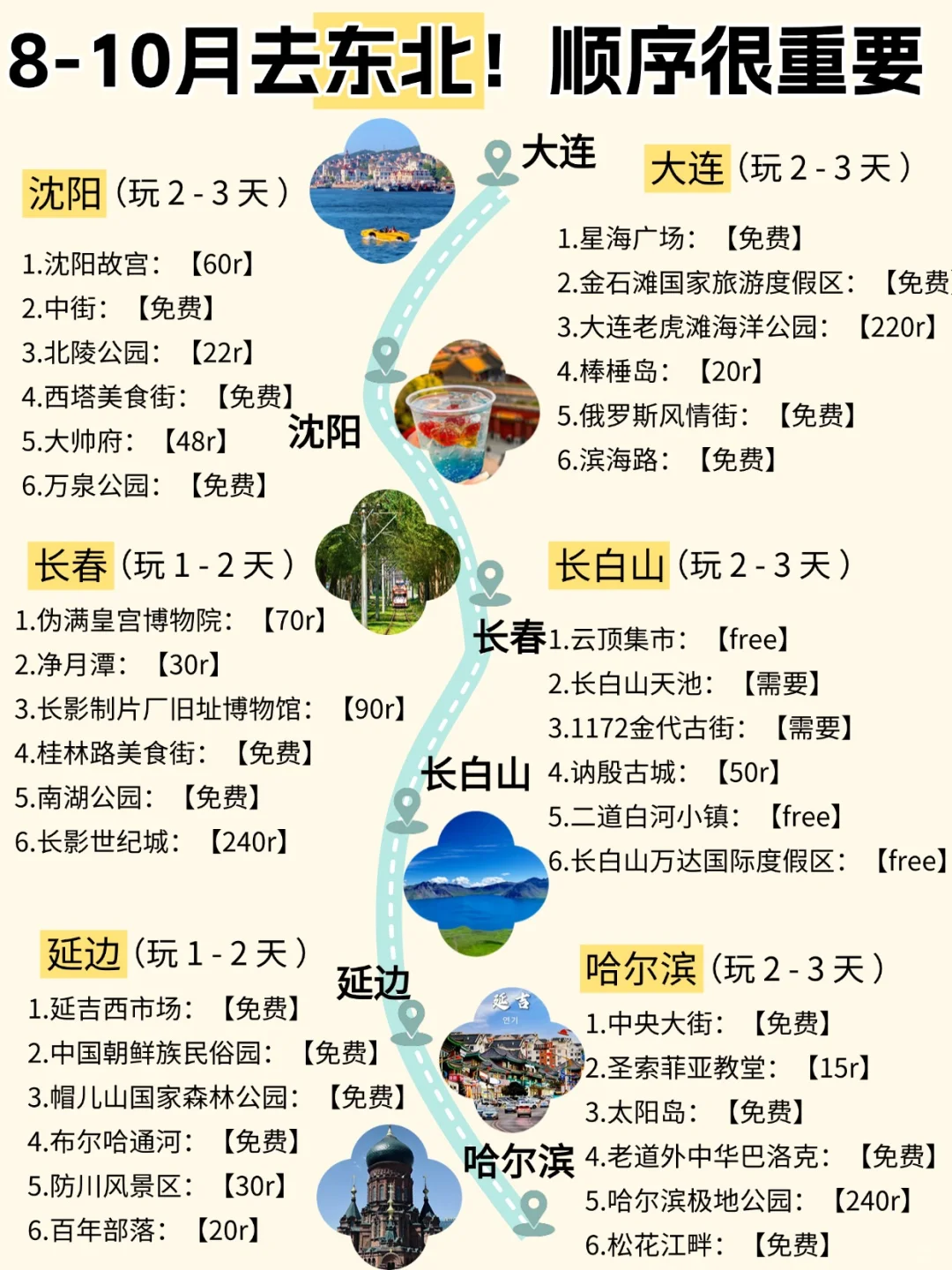 8-10月东北暑期旅行攻略！